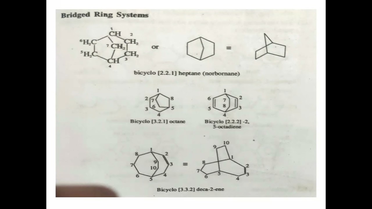 IUPAC Nomenclature/ Graduation/ T.Y.B.Sc/ Chemistry/ Fused and Bridged Ring System ✍️😀