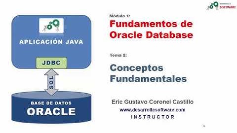 UDEMY - JAVA JDBC ORACLE - CONCEPTOS FUNDAMENTALES - PARTE 1