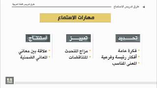 طرق تدريس اللغة العربية - الوحدة 4 : مهارات الاستماع الجيد