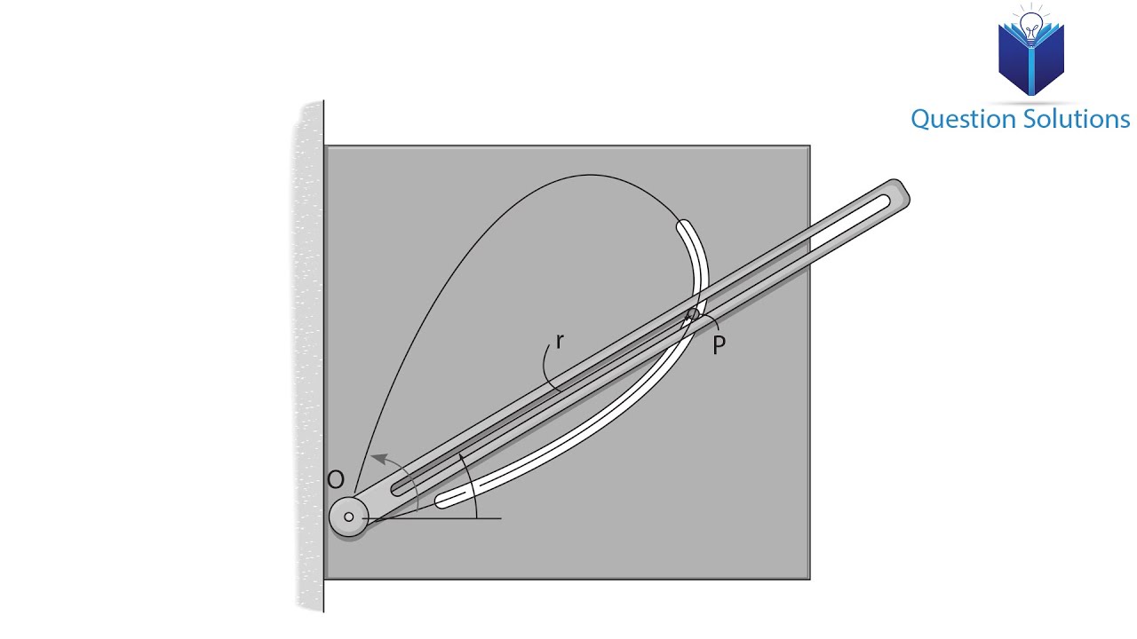 The peg moves in the curved slot defined by the lemniscate (solved