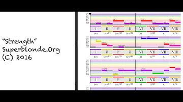 Architecting Music. "Strength" song demo (Hook Theory App) (Original words and music)