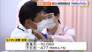 県の新型コロナワクチン大規模接種会場 予約率わずか5%（静岡県）