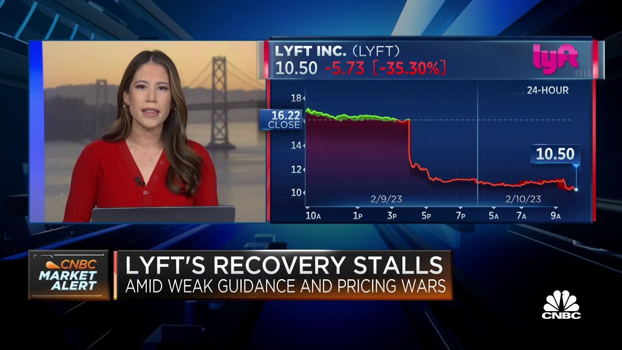 Lyft stock price: LYFT shares surge after major earnings mistake