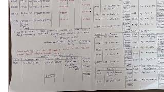 Advanced financial accounting problems on royalty accounting