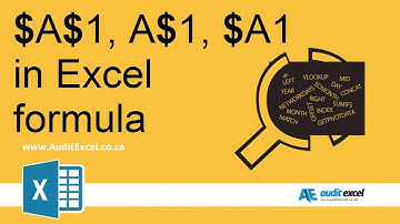 Absolute en relatieve verwijzingen in Excel ($) - begrijp alle versies