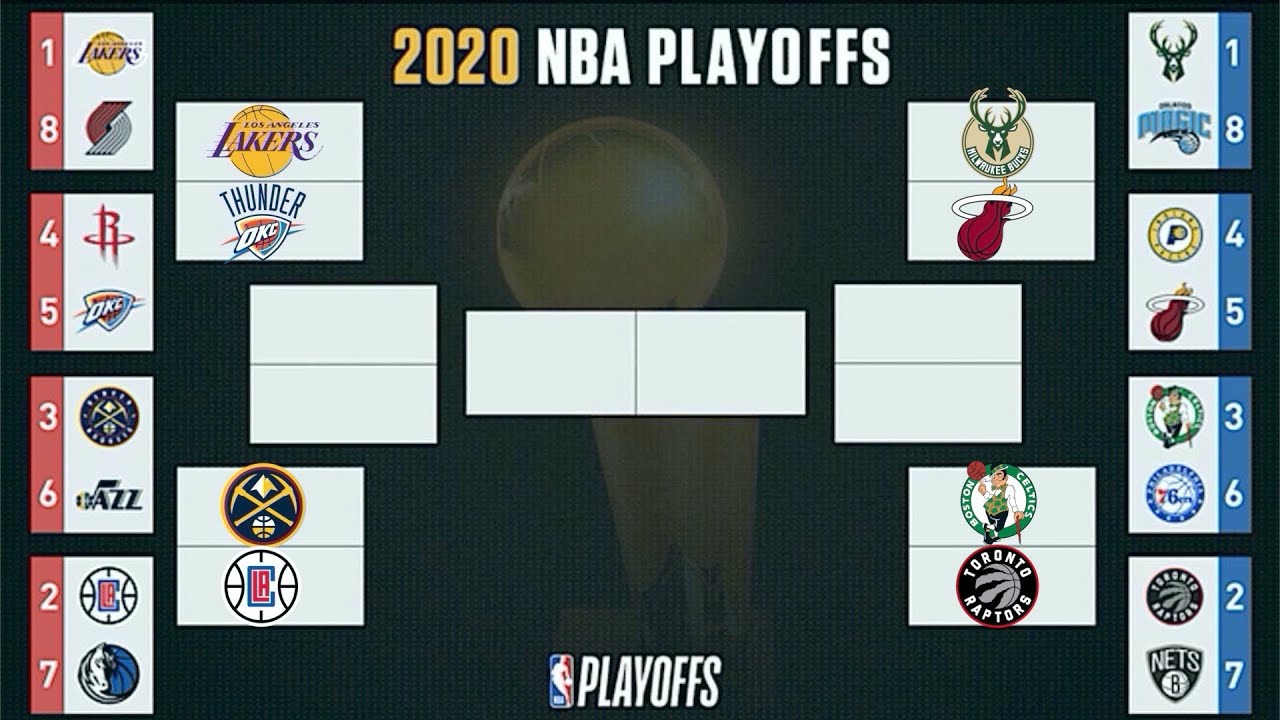 2020 NBA Playoff Predictions [FULL BRACKET] - YouTube
