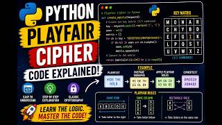 Information Playfair Cipher in Python | Code Explained Step by Step News