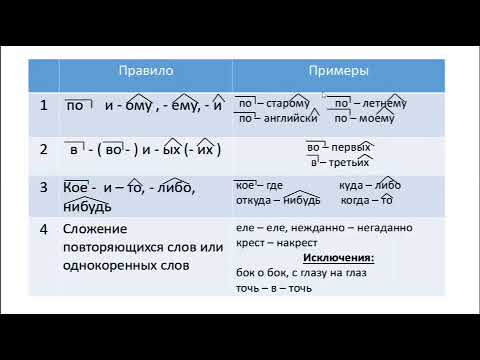 Русский язык, 7 класс - Дефис в наречиях