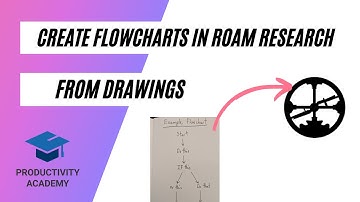 How To Create Flowchart In Roam Research - From Drawing To Diagram Fast