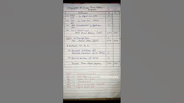 Income from House Property / HRA / Performa / Simple problems /BBA BCM COMMERCE BUSINESS/ INCOME TAX