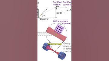 First-Ever! Scientists Just Measured Time in Superposition!