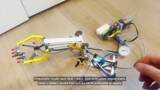 Lego 9641 Activity Multi-Axis Pneumatic Hand Test