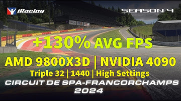 iRacing - AMD 9800X3D | NVIDIA 4090 | Triple 1440p