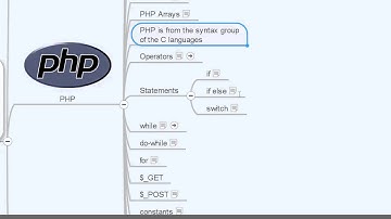 MVC (PHP basics - Quick reference) 11/40