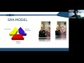 2022 Coaches Conference : Building a Middle School Program