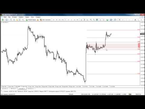 Утренний обзор валютного рынка для эффективной торговли от 07.10.15