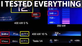 BMW iX3 50 xDrive charging test on 400 kW, 350 kW and 400 V Tesla