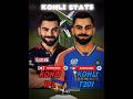 Kohli IPL vs Kohli T20I carreer #cricket #ipl #viratkohlit20 #viratkohli #viralvideo