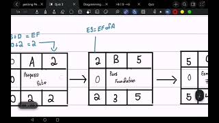 Project Management Network Diagram Part 2