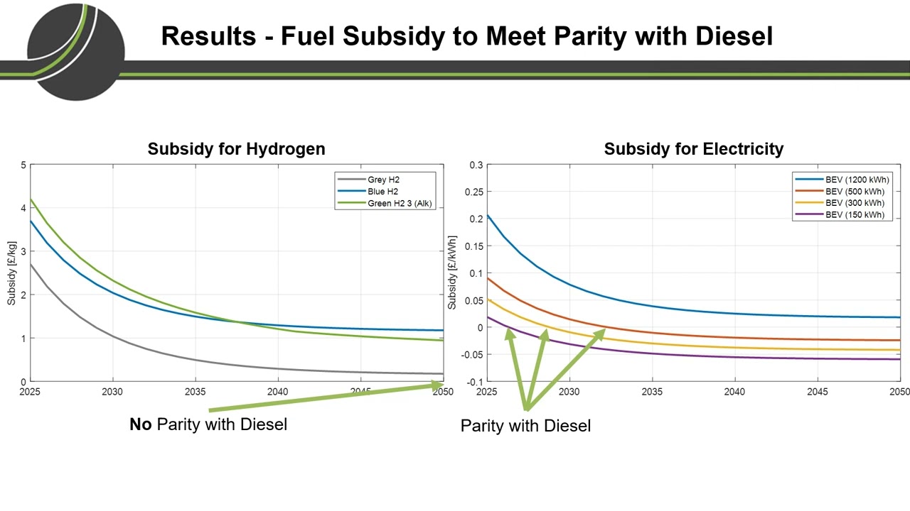 Ainalis: A National Framework to Assess Electric Road Systems: a UK Case Study