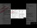 🔥 BPSC 72nd Prelims 2026 | Top 5 Most Expected Questions | BPSC, UPSC 🚀 #BPSC72nd #GKQuiz #Shorts