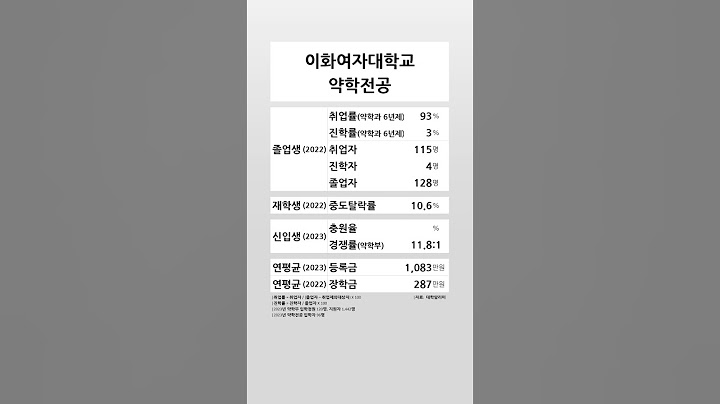 이화여자대학교 약학전공 학생 경쟁력 (2022-2023) #shortsfeed