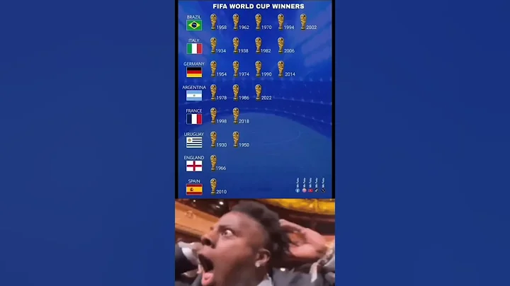 Fifa World Cup Winners 🏆🤯