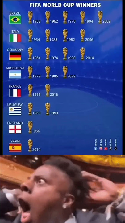 Fifa World Cup Winners 🏆🤯