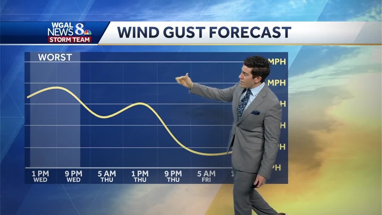 IMPACT: Gusty winds, few showers develop as cold front moves through ...