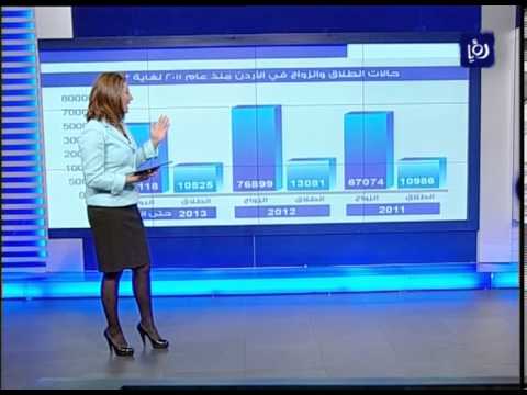 ارتفاع حالات الطلاق في الأردن