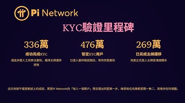 突破性進展！ Pi官方AI驗證系統升級，336萬用戶完成KYC，全面遷移倒計時正式開始！