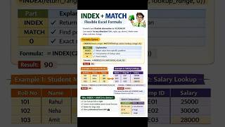 Stop Using VLOOKUP — Use INDEX MATCH