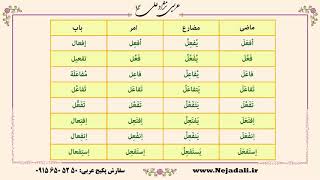 ثلاثی مزید  قسمت اول