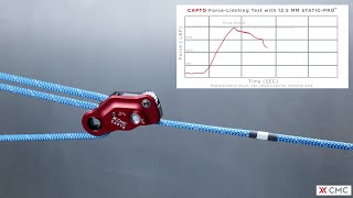 CAPTO™ Force-Limiting Test 13 mm (1/2 in)