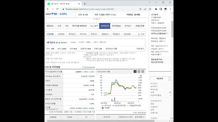 002420세기상사 주가 전망 및 차트 분석