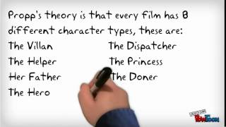Propp's Theory