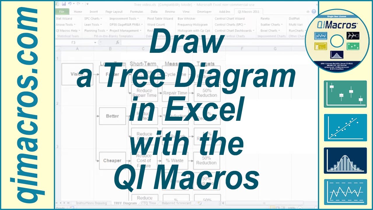 Mlm Chart Excel