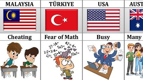 Why Students Fail In Exams From Different Countries