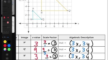 Unit 4 Lesson 6: Dilations (OCPS - Olympia HS 2026)