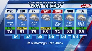 Forecast, August 28th, 2019