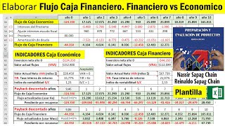 Flujo de caja Financiero. Financiero vs Económico: Indicadores VAN TIR B/C PIR . Sapag 5ta Edición