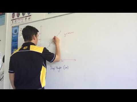 Error Bars and Graphing