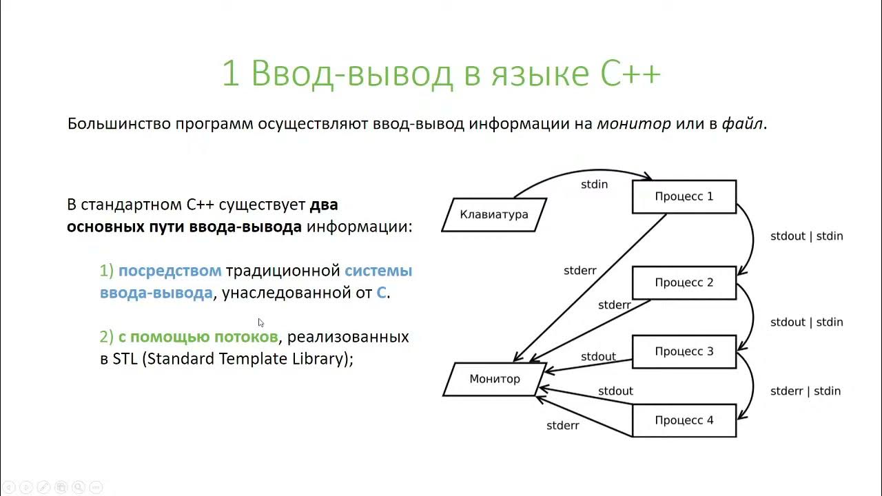 Игры с вводом выводом. Ввод-вывод. Консольный ввод-вывод в c#. Ввод вывод в языке c. Ввод и вывод в c#.