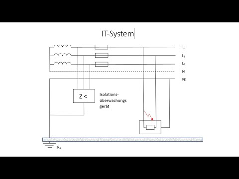 IT-System / Grundprinzip  / Netzsysteme / Elektrotechnik / Elektroniker