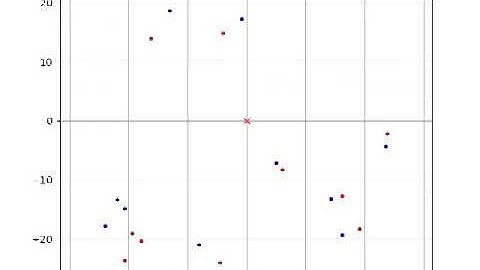 [PythonRobotics] Iterative Closest Point (ICP) Matching