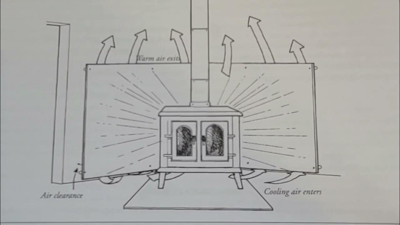 Wood Stove Heat Shield-MUST WATCH! 