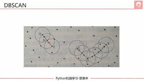 9 DBSCAN算法讲解