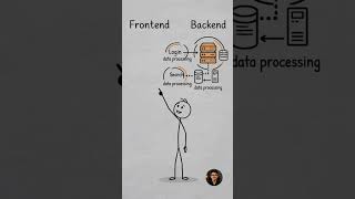Frontend vs backend #buildinpublic #coding #developerlife