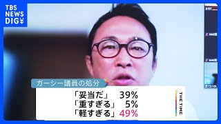 ガーシー議員の「議場での陳謝」処分 「軽すぎる」49%　JNN世論調査｜TBS NEWS DIG