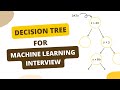 Decision Trees in Machine Learning: Easy Explanation for Data Science Interviews